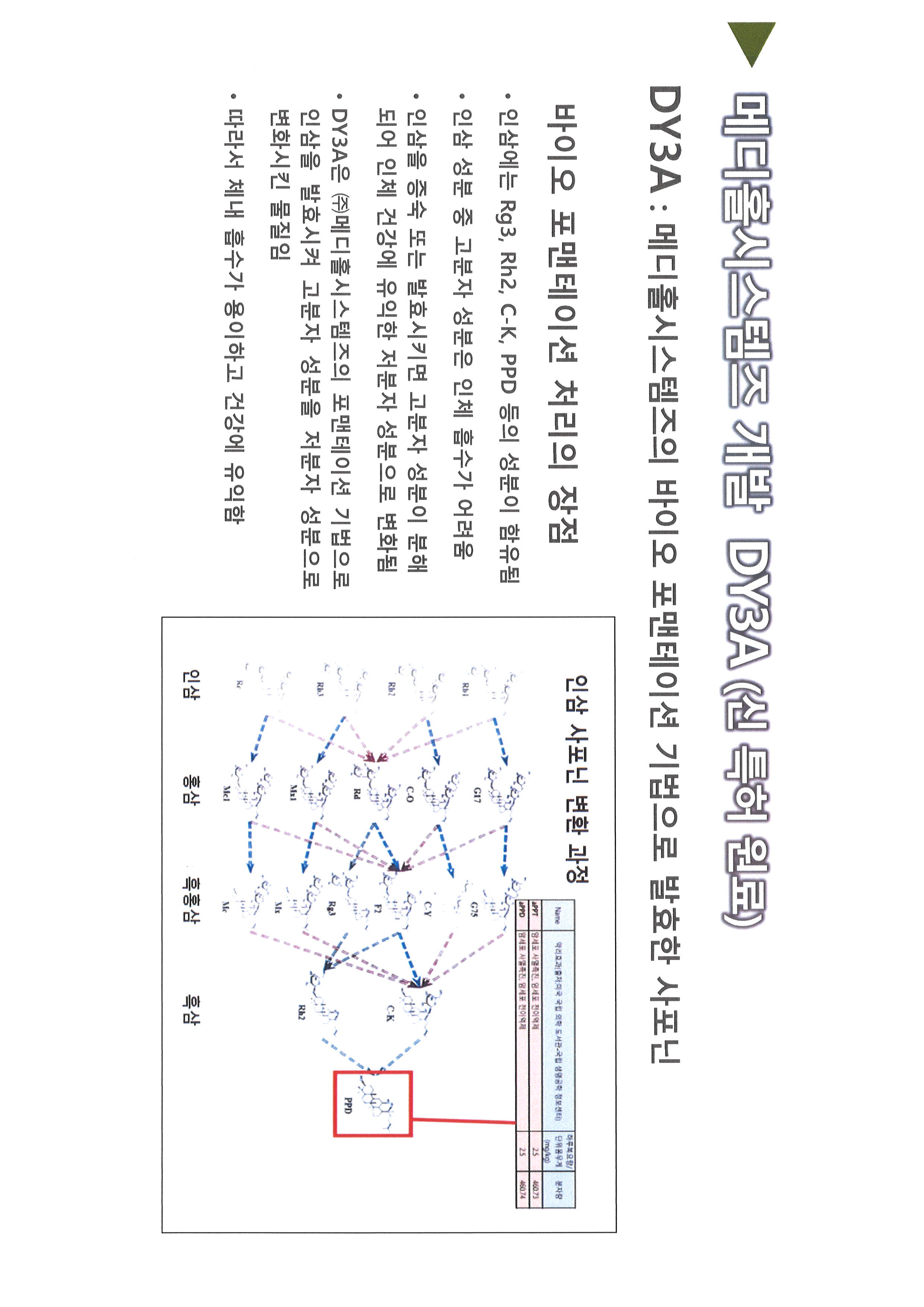 BIO4